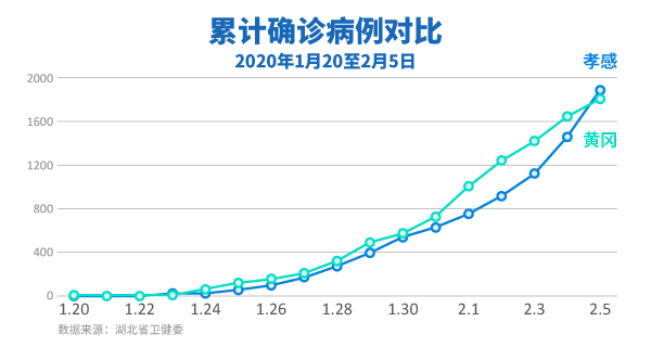 孝感人口_平安图解 汉川的治安怎么看