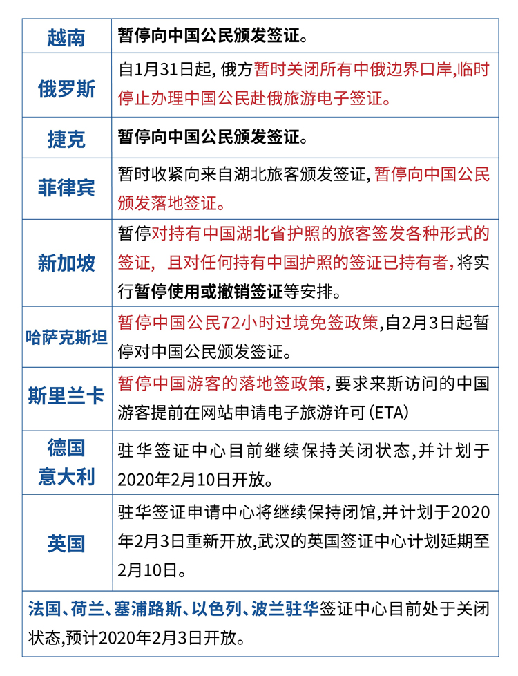 全球疫情动态「中国关于暂停部分国家人员入境的最新规定」
