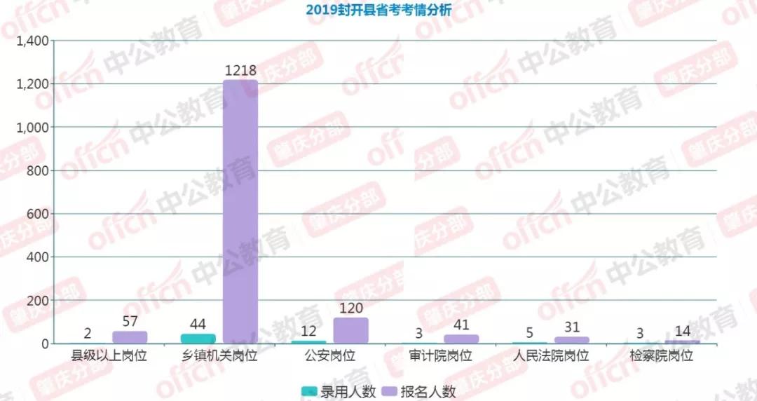 封开县人口_封开县江口中学