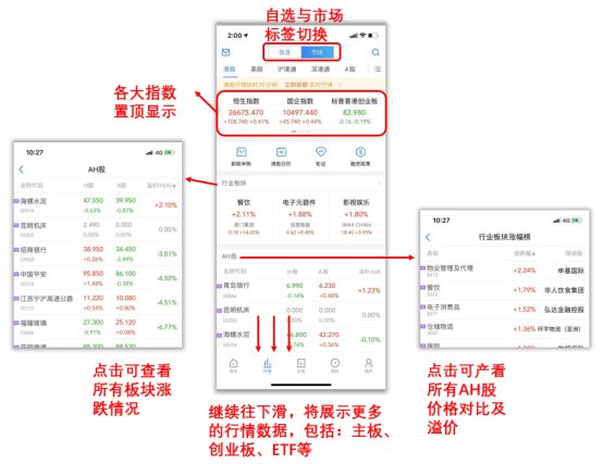 广发香港 | 易淘金国际app使用指南第二课：行情查看