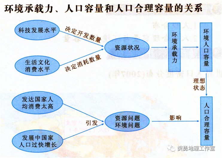 【学法指导】高中地理必会的基础知识整理最全汇总（图文版）