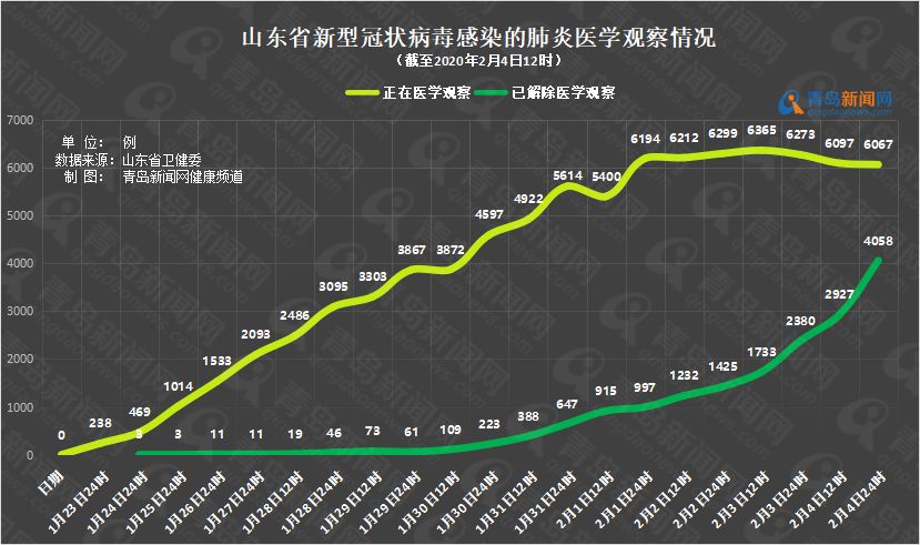 青岛市人口数量_临沂五十万分之一地图(3)