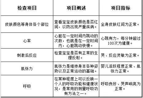 「育婴师育儿百科」新妈妈第一课：1-42天新生儿体检项目及时间表