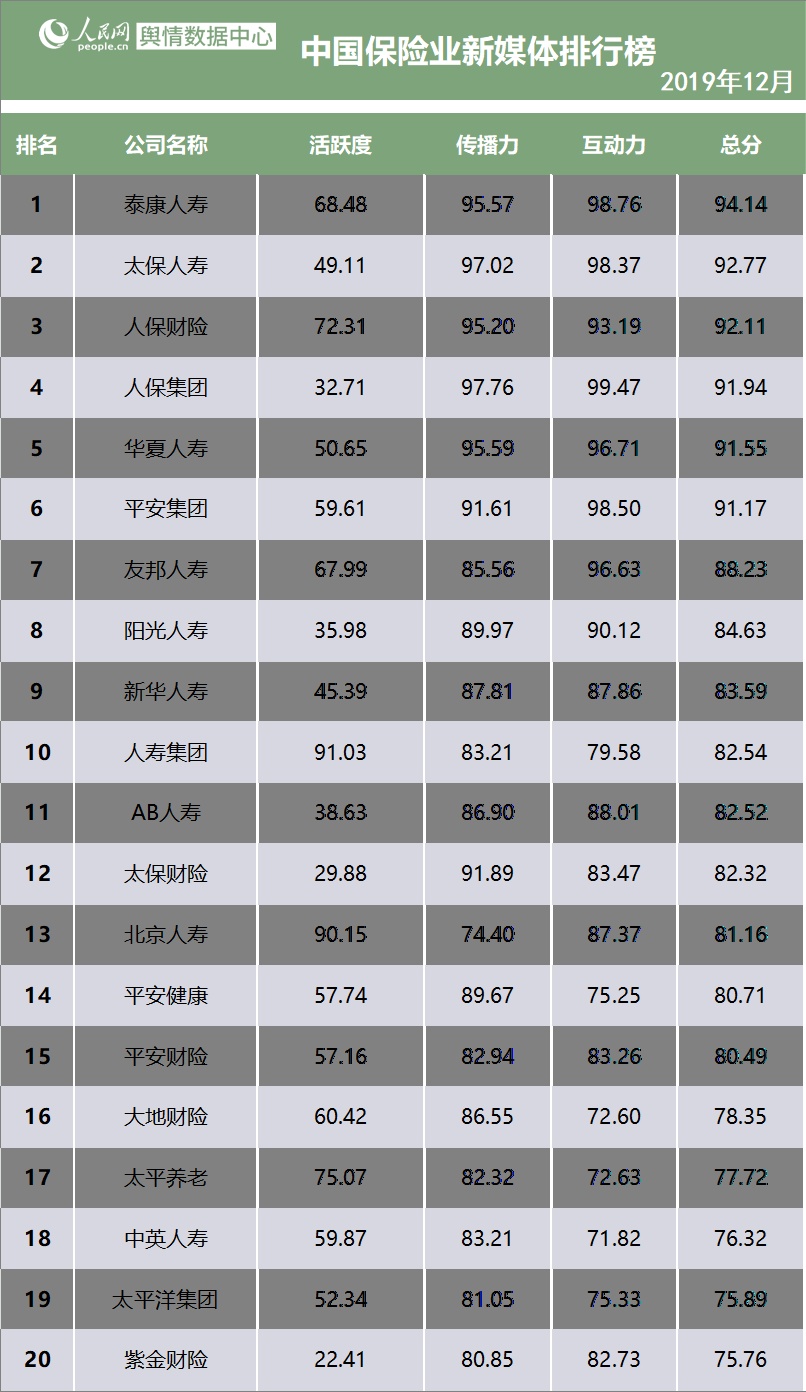 2019中国保险行业排行_2019全球保险行业排名 世界保险公司十大排名201