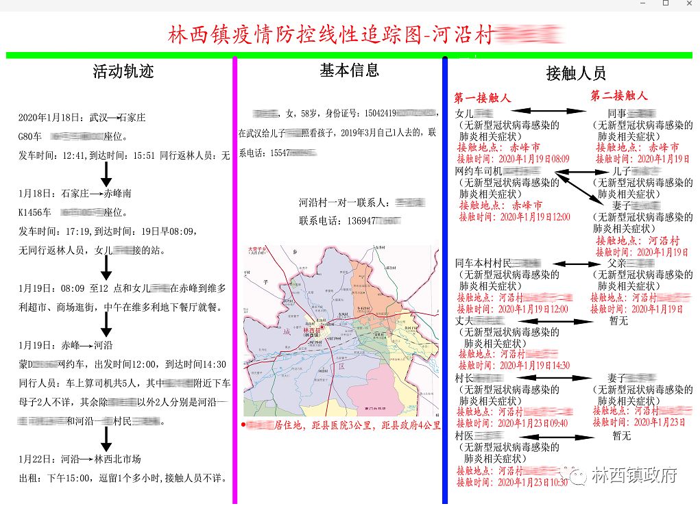 林西县人口_林西县的人口民族(2)