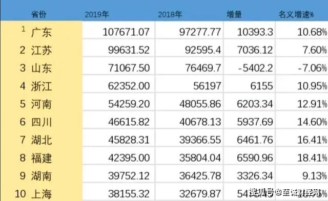 gdp增量排名(2)