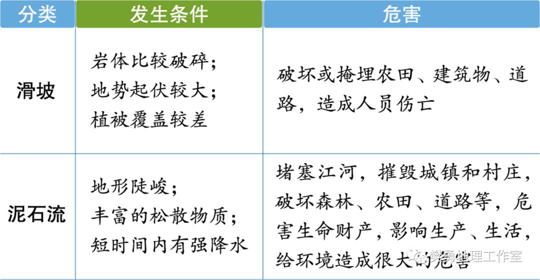 【学法指导】高中地理必会的基础知识整理最全汇总（图文版）