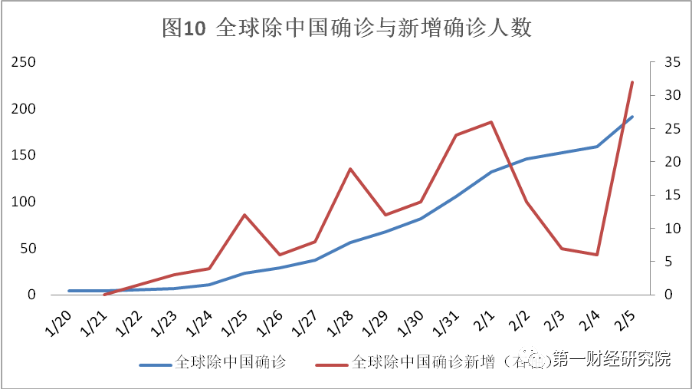 中国每年新增人口数量_割韭菜 的经纪业务发展模式走到了尽头