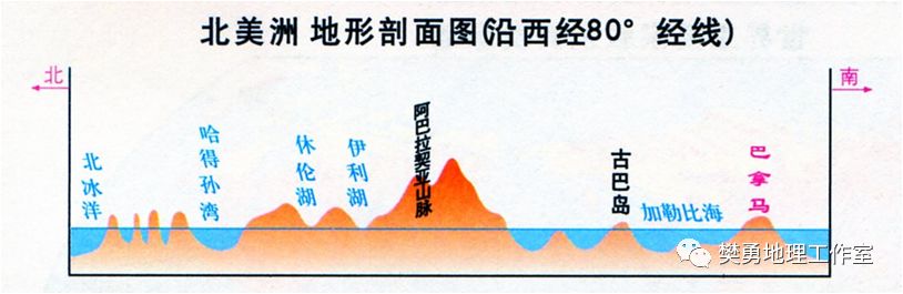 【学法指导】高中地理必会的基础知识整理最全汇总（图文版）