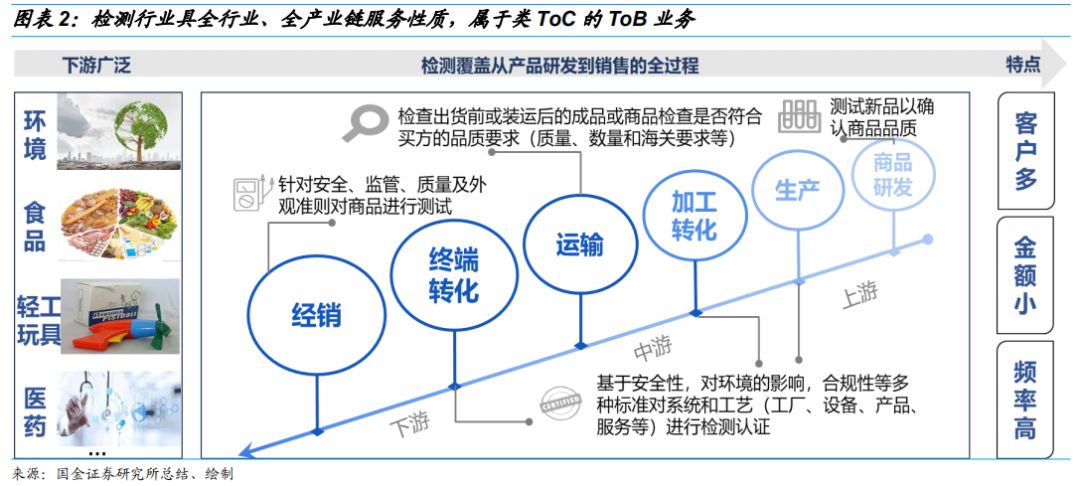 2020中国国企GDP_国企所占gdp比重(2)