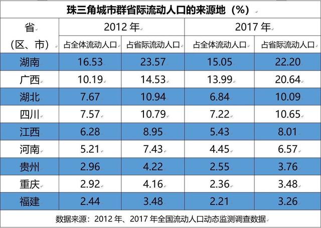 东莞流动人口数量_深圳东莞未成年人中流动人口占比超60