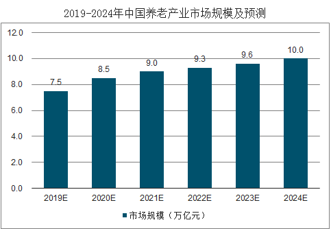 中国最近十年的人口增长比例_中国十年经济增长