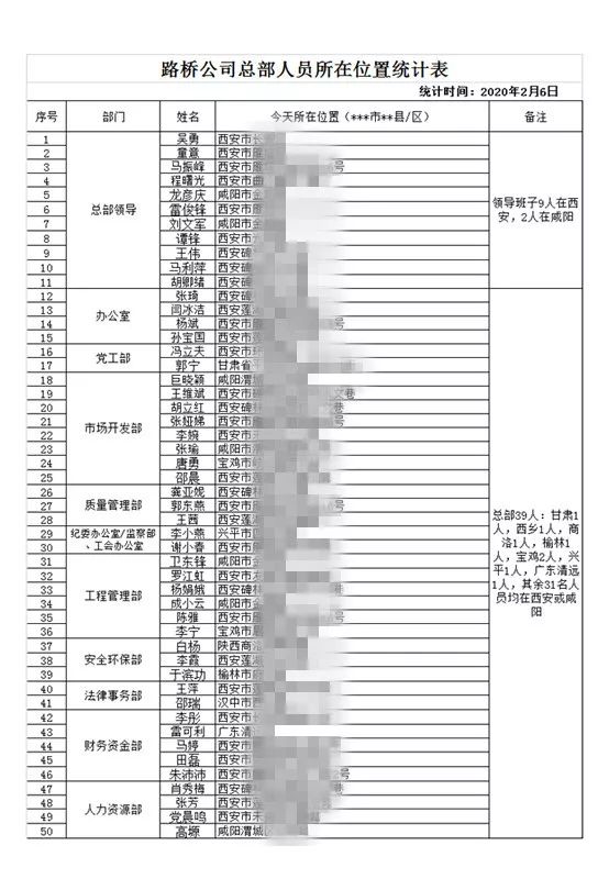 人口排查方法_灭火器使用方法图片(2)