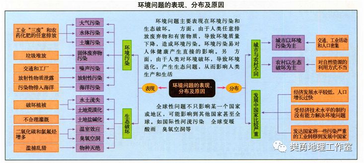 【学法指导】高中地理必会的基础知识整理最全汇总（图文版）