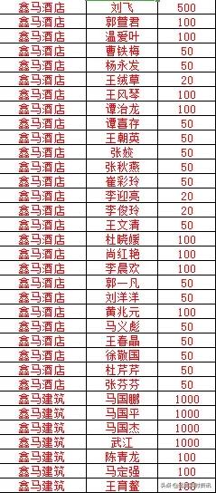 鑫马集团向运城市红十字会捐款100万元