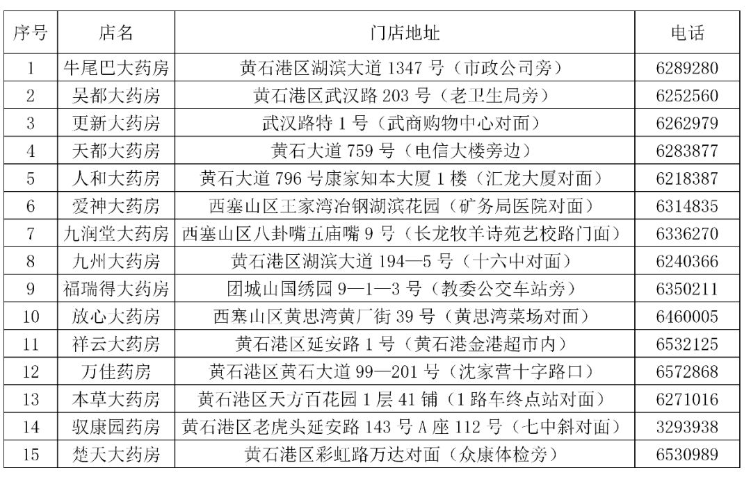 黄石市人口有多少人口_用数据说话,黄石就是这么霸气