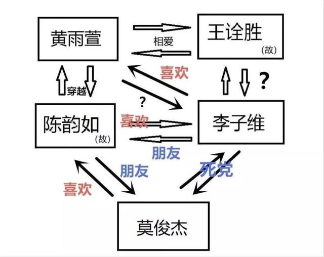 宋茜宋威龍差10年姐弟戀,任嘉倫譚松韻冤家撒糖,許光漢虐戀16年!新年cp誰甜? 娛樂 第95張