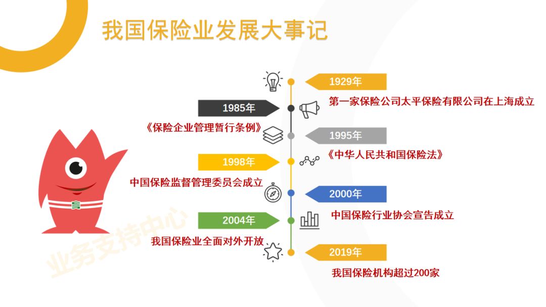 保险的起源与发展新湖公开课第24期