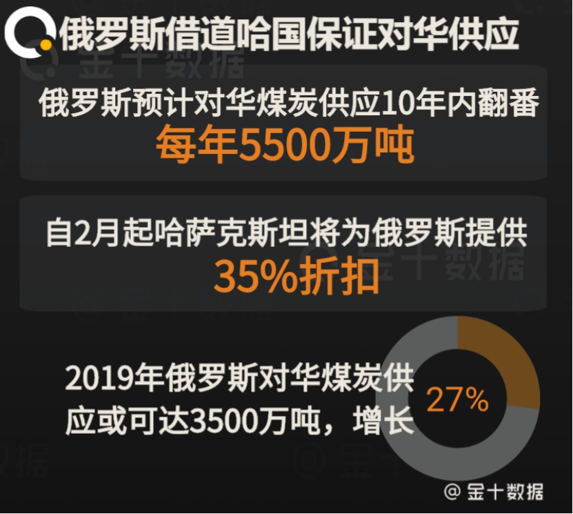 俄罗斯2019年经济预期总量_俄罗斯经济分布图