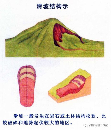 【学法指导】高中地理必会的基础知识整理最全汇总（图文版）