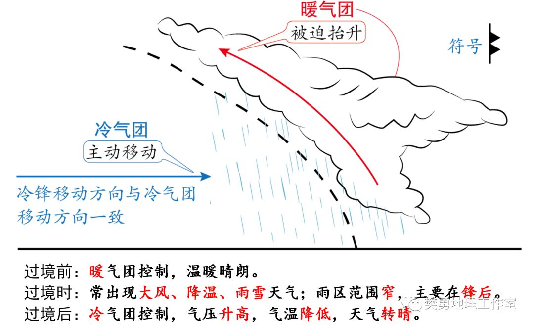 【学法指导】高中地理必会的基础知识整理最全汇总（图文版）