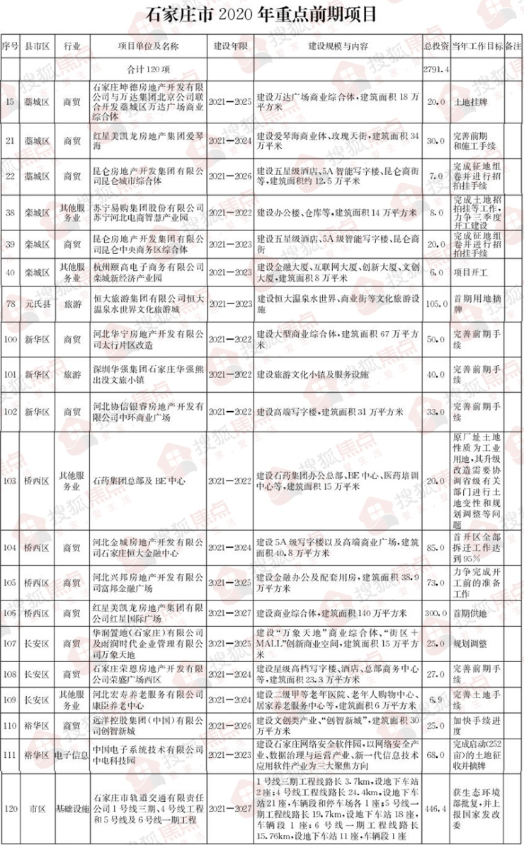 元氏县gdp_元氏县地图(2)