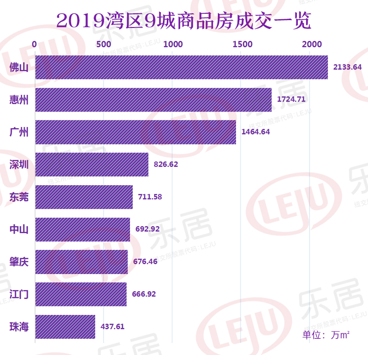 慈利宣GDP(3)