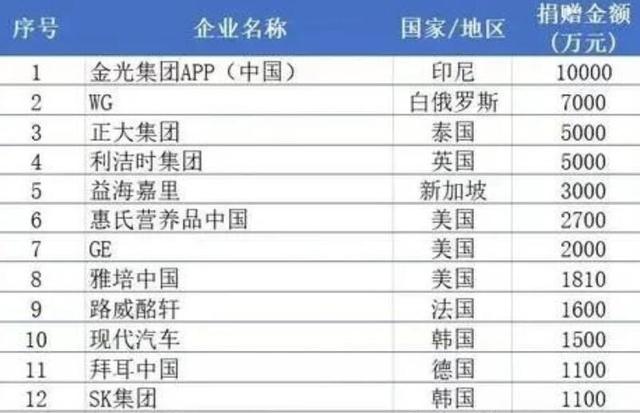 世界各国华人人口数量排行榜_世界各国人口生育率(3)