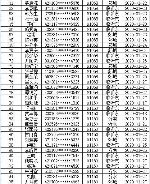 临沂武汉人口_临沂武汉路大桥效果图(2)