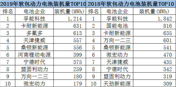 软包排行榜_首份网购年货排行榜出炉软包抽纸异军突起