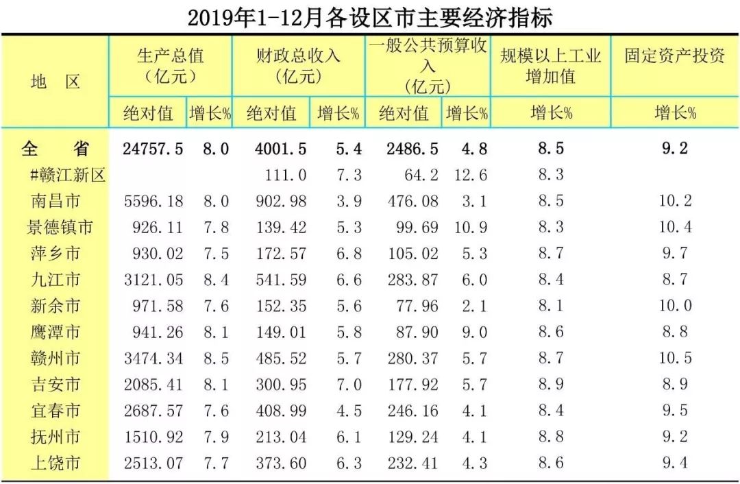 2019年鹰潭gdp_鹰潭2030年规划图