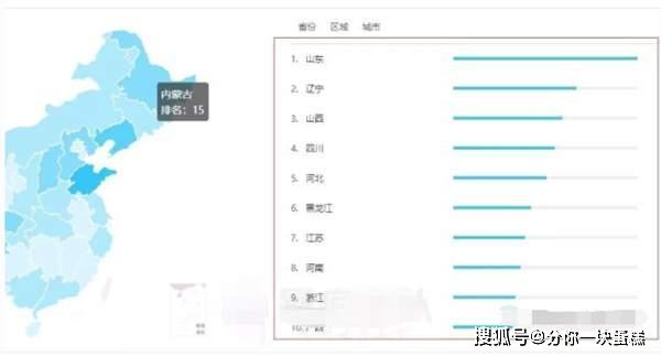 省份人口排面_中国省份地图(3)