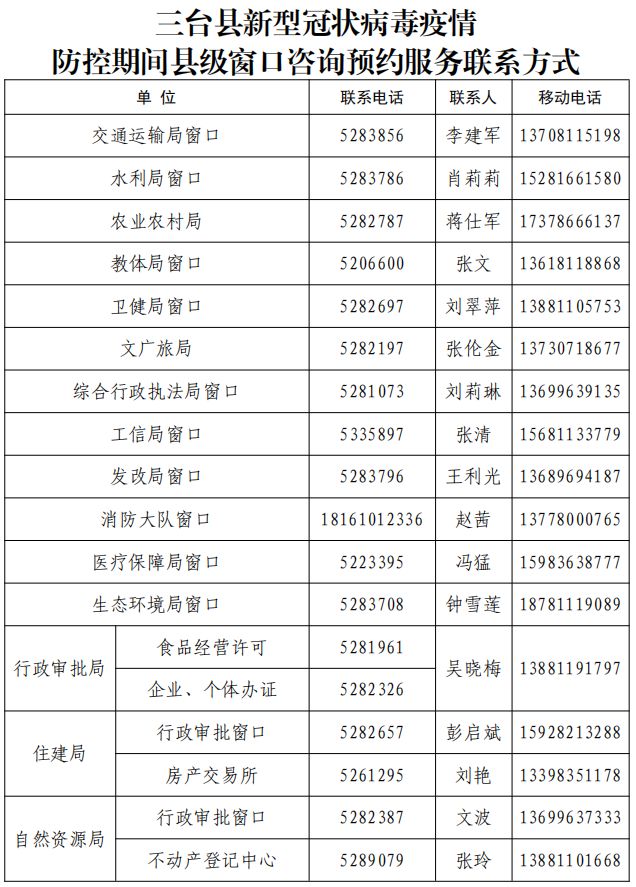 三台县人口多少_四川人口过百万的县, 有可能省直辖, 有你的家乡吗