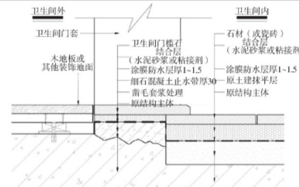 石下面所做的防水堵漏施工工艺,主要是用来阻挡卫生间的瓷砖地面下层