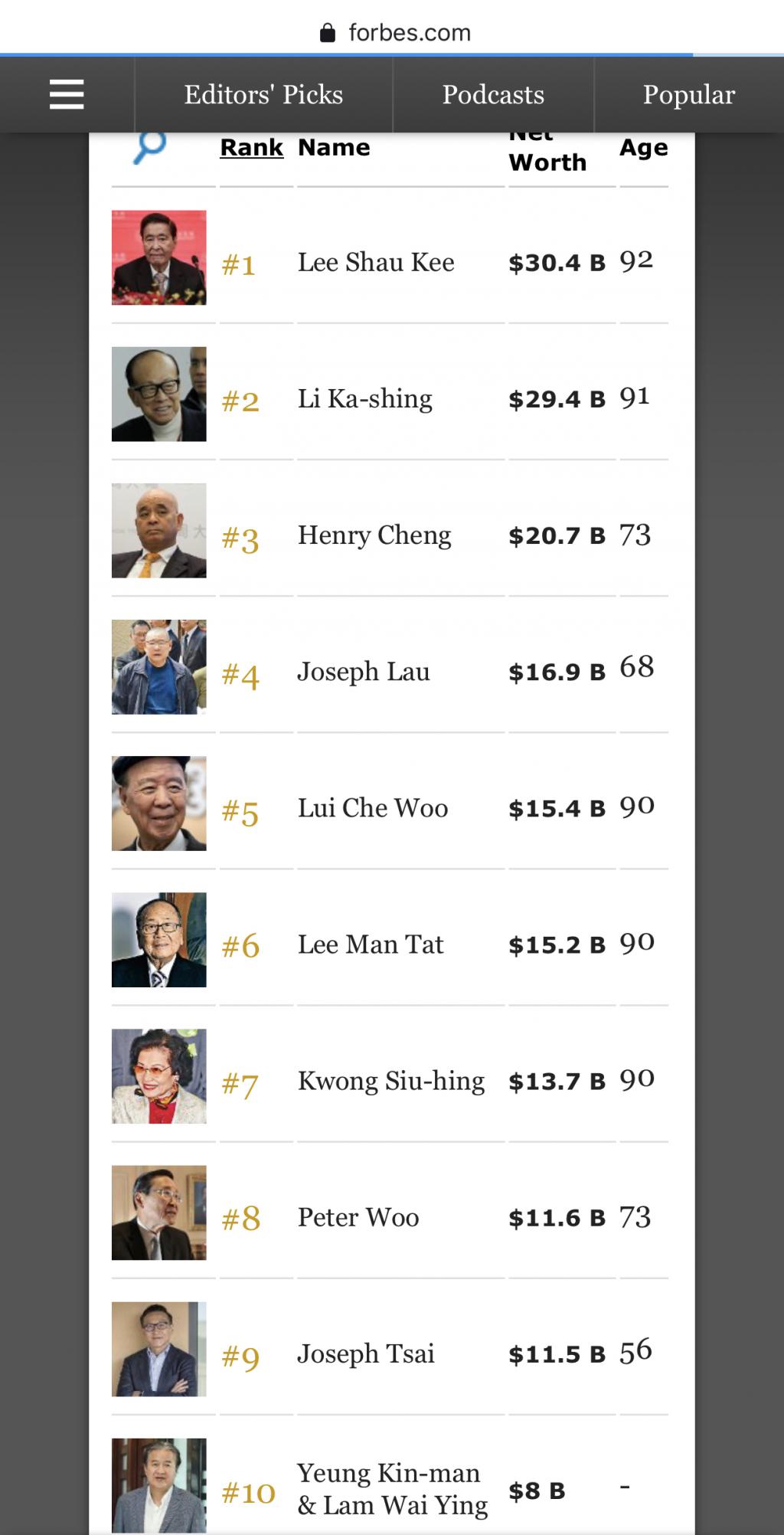 蝉联 12 年“香港首富”的李嘉诚让位！李兆基居