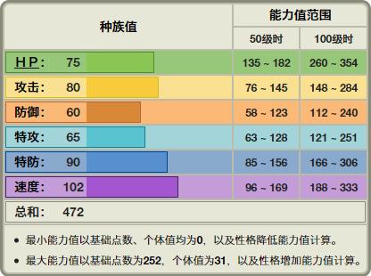 《宝可梦》拥有多种造型的多丽米亚，可以算是六代的吉祥物？