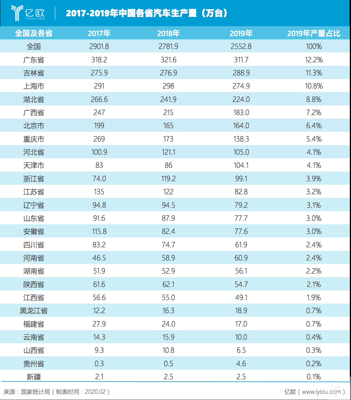 湖州市工业经济总量_湖州市地图(3)