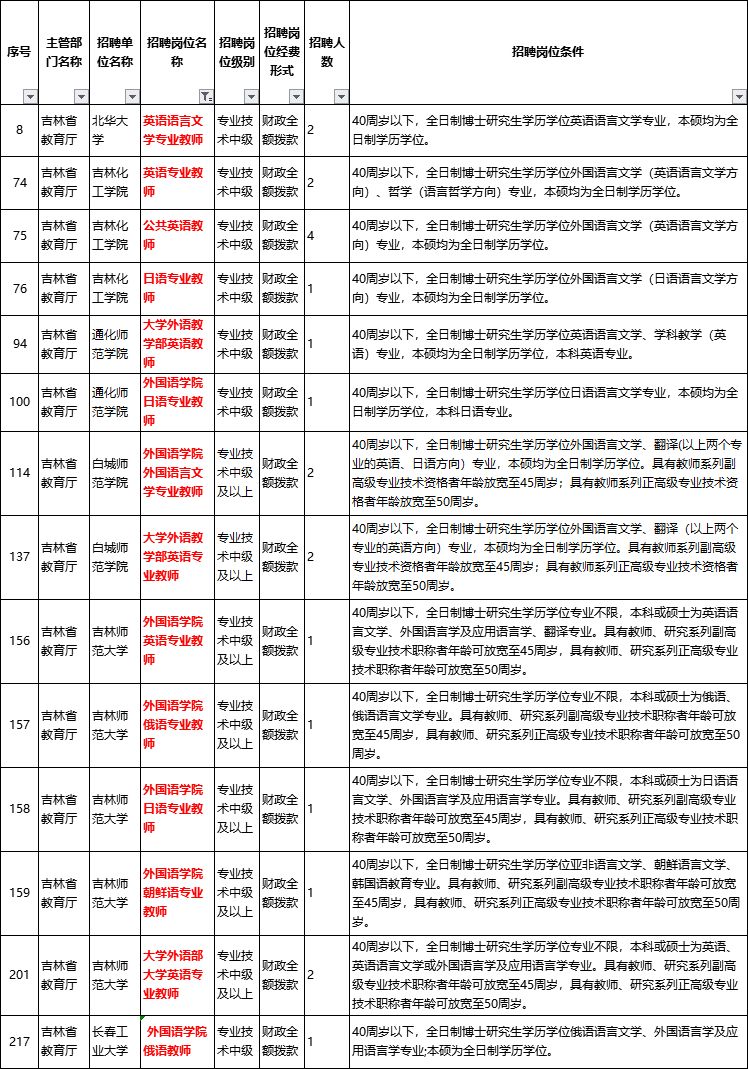 招聘韩语老师_沪江网招聘韩语教师(4)