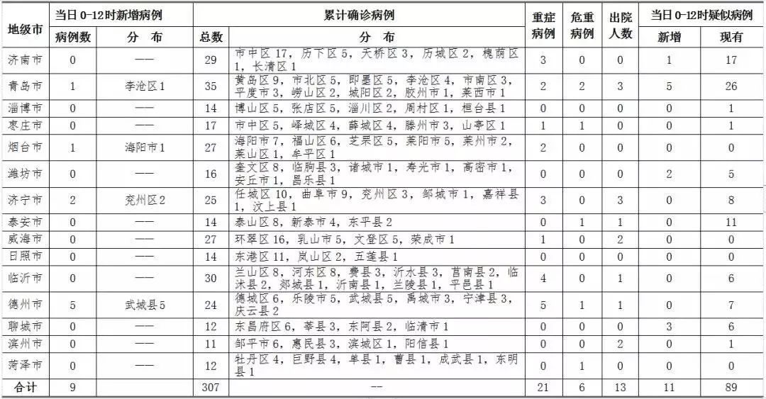 山东德州新增多少人口_山东德州(3)