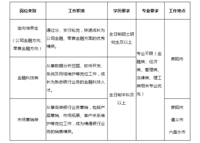 招聘主管的岗位职责_物业客服主管及管家岗位职责 月工作流程(3)