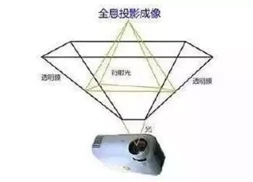 云端文化课堂教你全息投影看囧妈