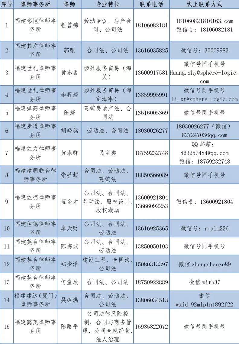 律师查询人口_人口信息查询表