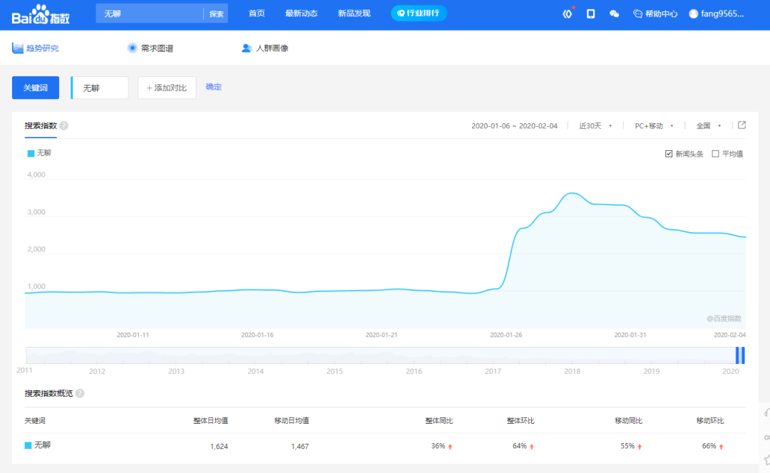 谷歌搜索指数查询 b57c4d8b16a34cdfbea062effdd46c27.png