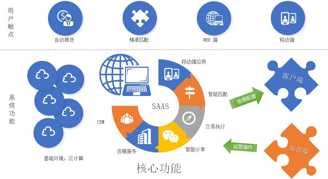 【抗疫我们同在】线上交易,有棉联!