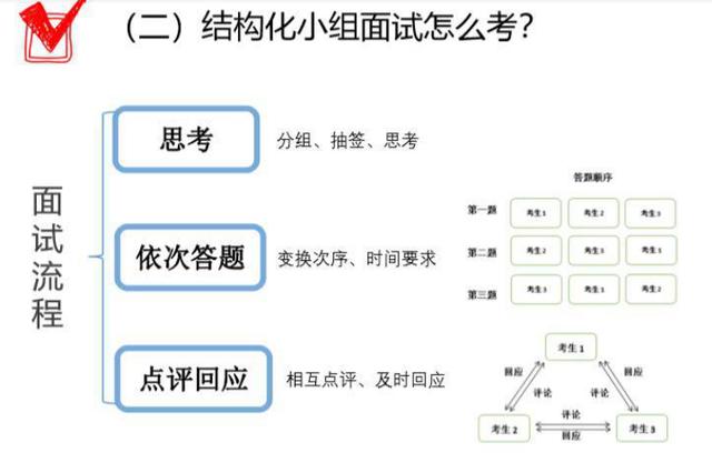 原创敲黑板:国税系统结构化面试