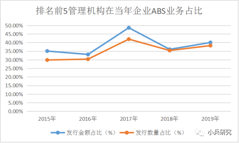 2019人口总量排前五名的_小舞五年前图片