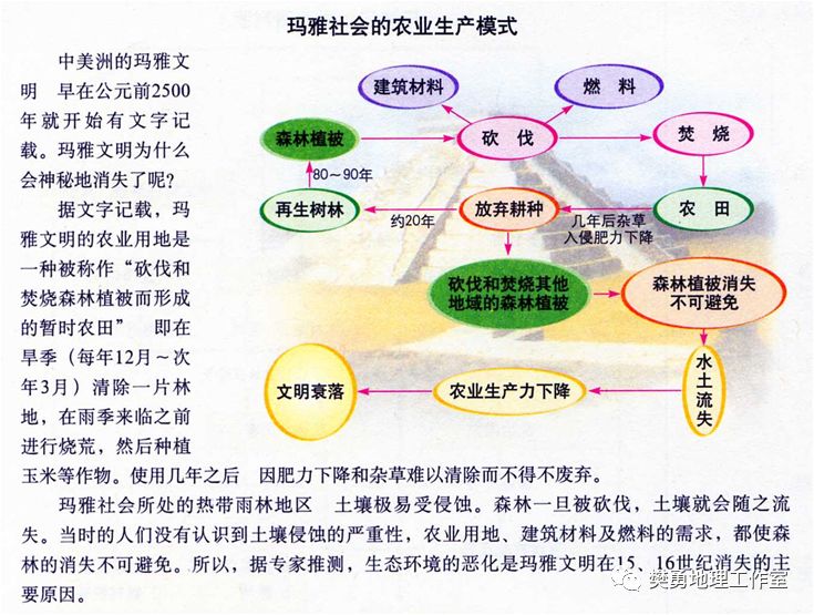 【学法指导】高中地理必会的基础知识整理最全汇总（图文版）