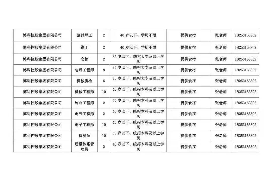 章丘人口多少_济南各区县人口分布 总人口920万,历城区111万最多,钢城区29万