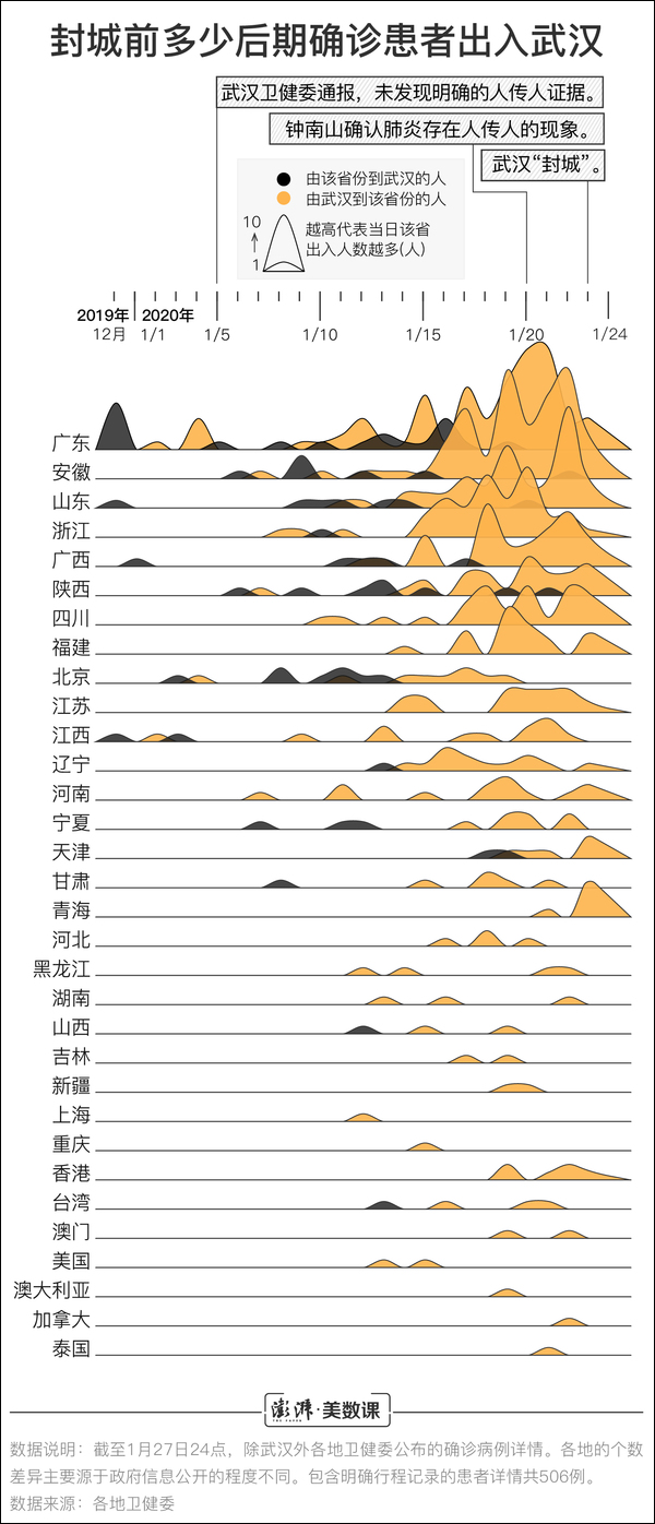 763例确诊患者还原疫情扩散路径：家属是主要受
