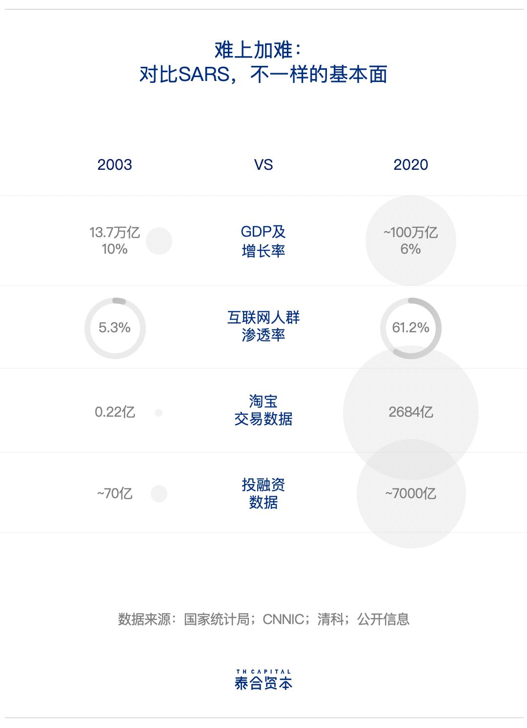 gdp基数单位_观世界铜产业格局 察中国消费 灰犀牛